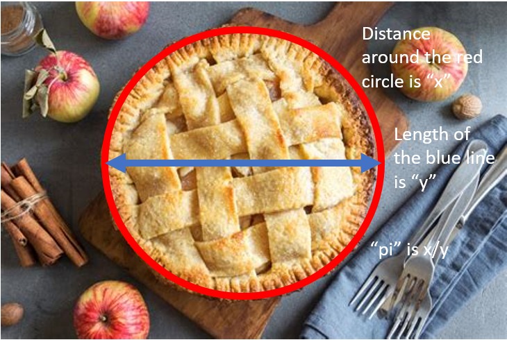 Honoring Pi Day – Grandpa Dave Reads the News